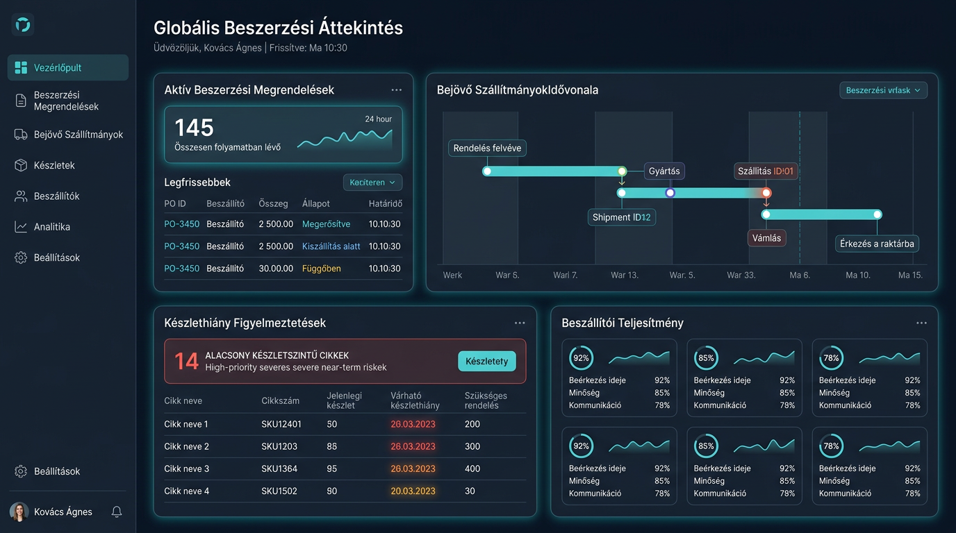 Beszerzési és Készletgazdálkodási Rendszer — Beszerzési dashboard