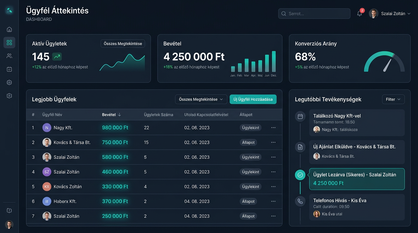 AI-alapú Ügyfélkapcsolat-kezelő Rendszer (CRM) — Ügyfél áttekintő dashboard