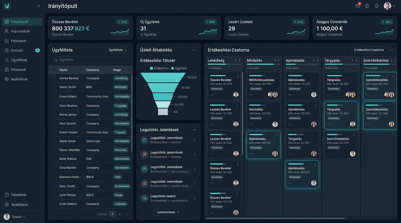 AI-alapú Ügyfélkapcsolat-kezelő Rendszer (CRM) dashboard