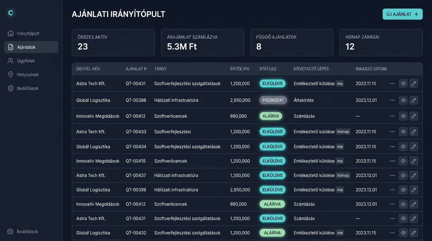 Komplex Értékesítéstámogató és Ajánlatkezelő Rendszer — Ajánlat dashboard