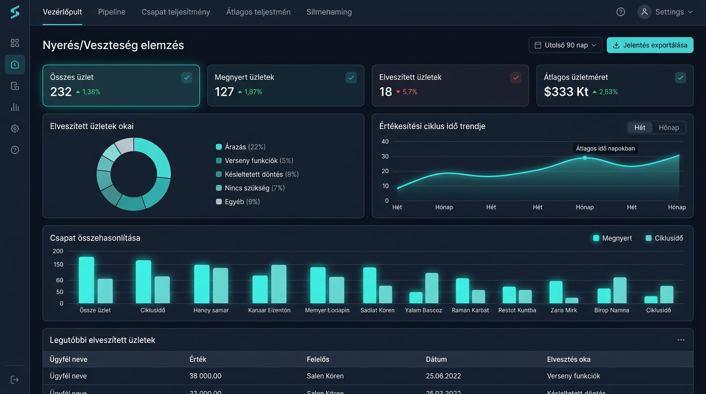 Komplex Értékesítéstámogató és Ajánlatkezelő Rendszer — Win/loss elemzés