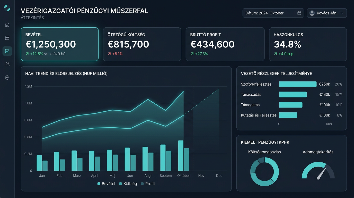Intelligens Vállalati Kontrolling és Pénzügyi Tervező Rendszer — CEO dashboard