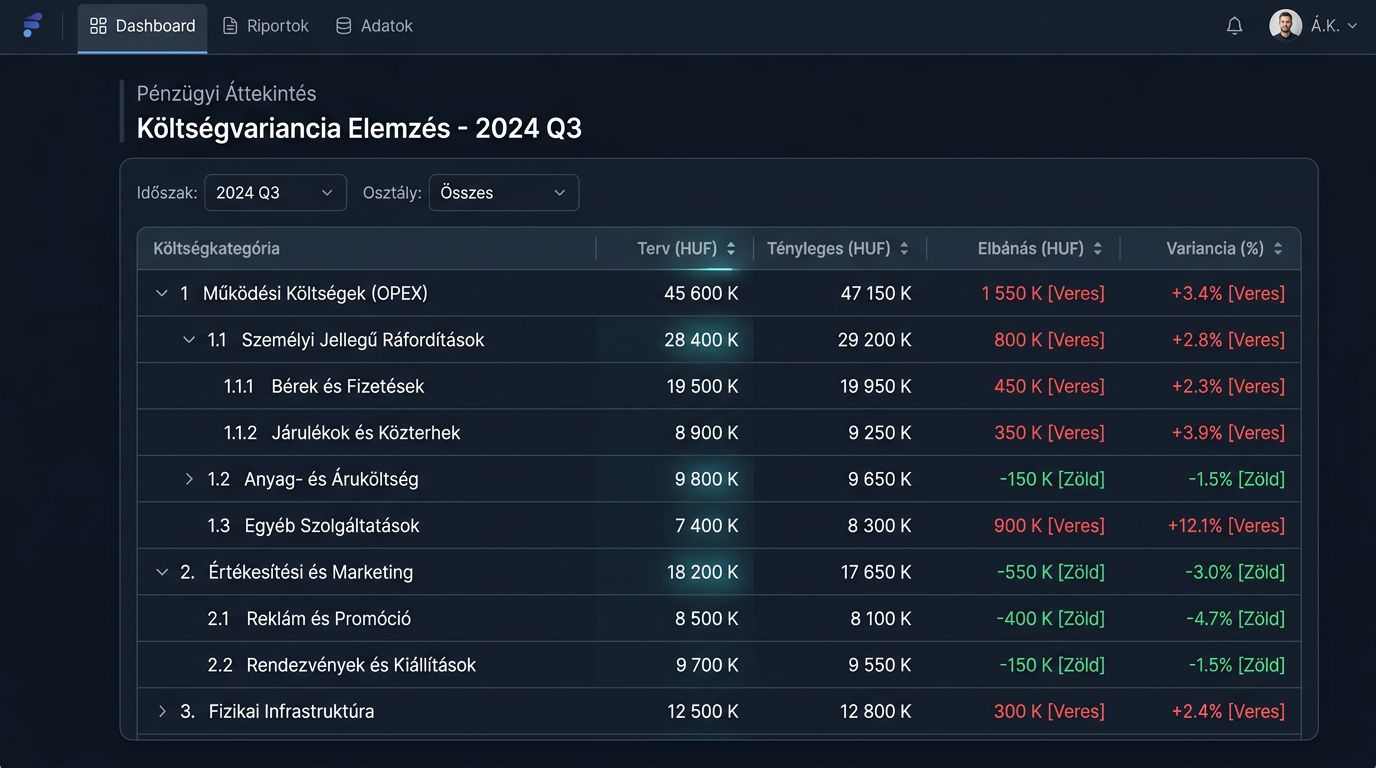 Intelligens Vállalati Kontrolling és Pénzügyi Tervező Rendszer — Terv/tény elemzés