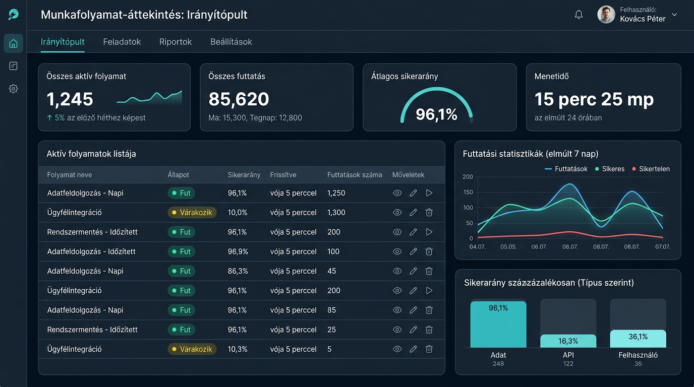 Automatizált Munkafolyamat-irányító Rendszer — Workflow áttekintő