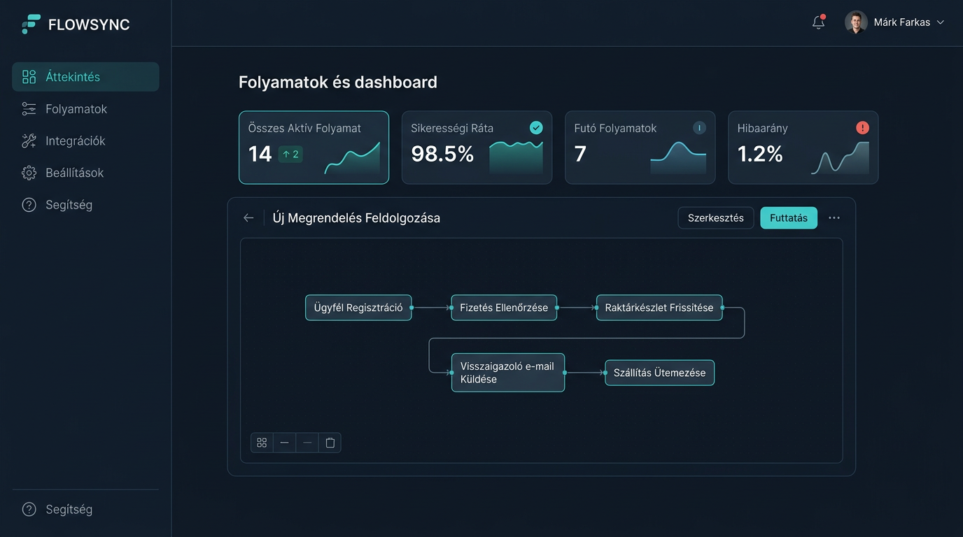 Automatizált Munkafolyamat-irányító Rendszer dashboard