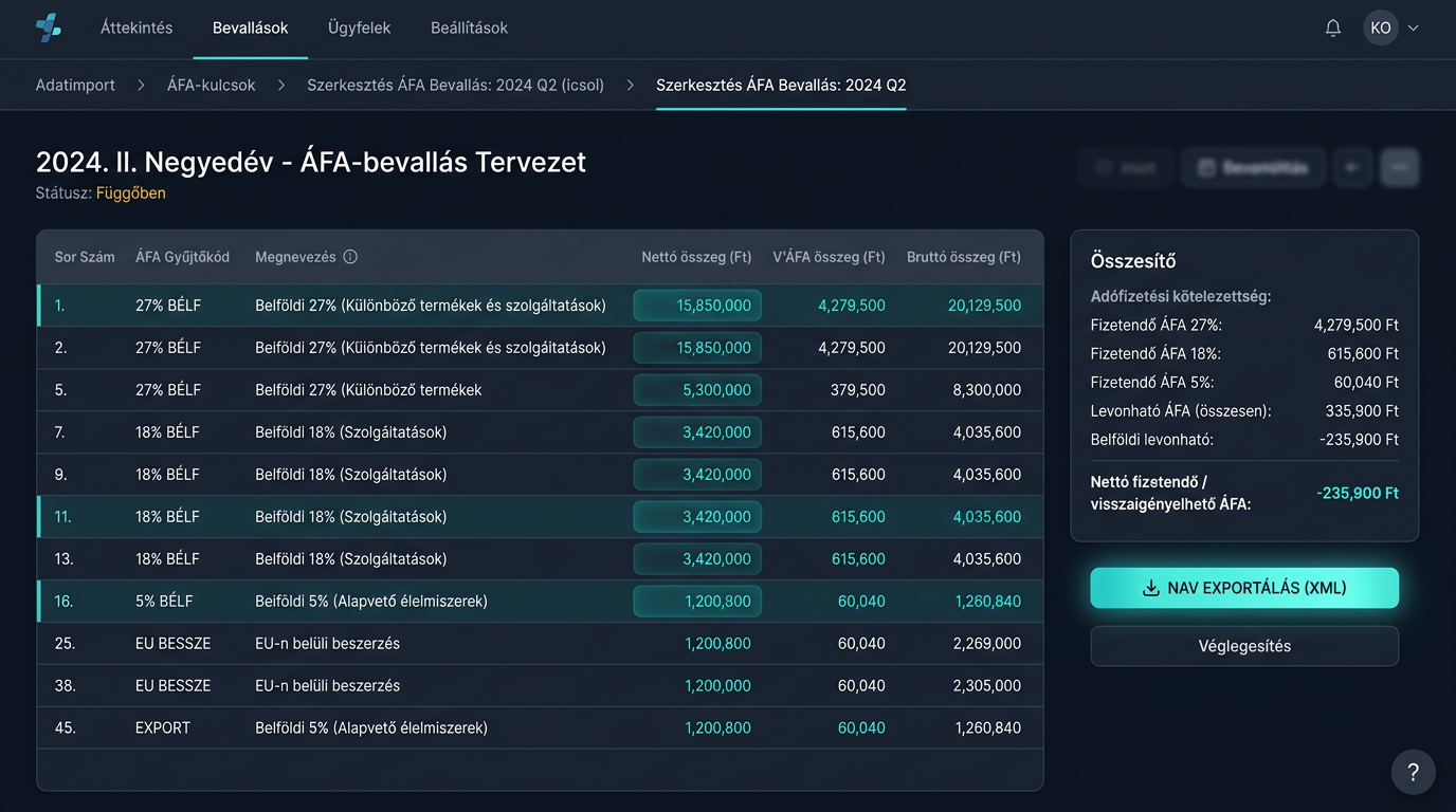 Pénzügyi és Számviteli Folyamatkezelő Rendszer — Áfa-bevallás