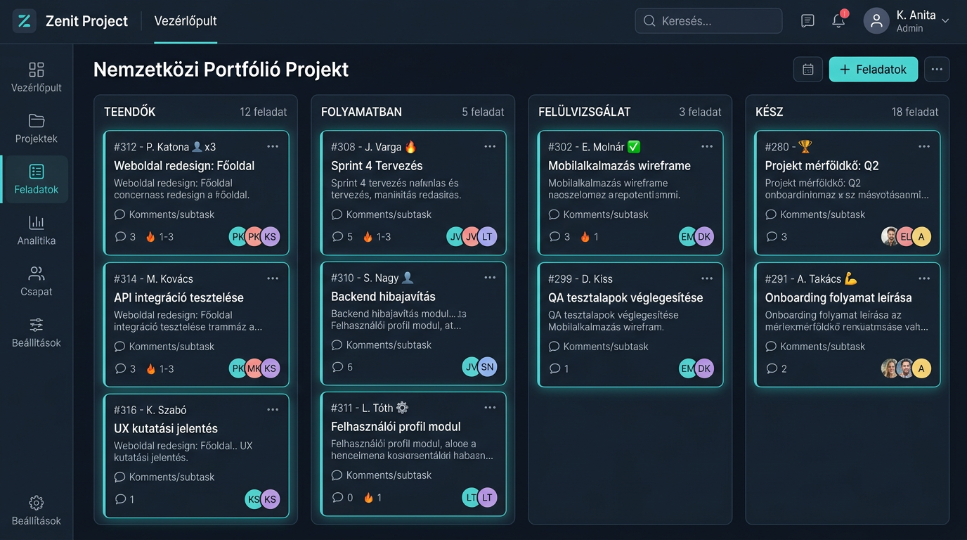 Táv- és Csoportmunka-támogató Együttműködési Platform — Projekttábla